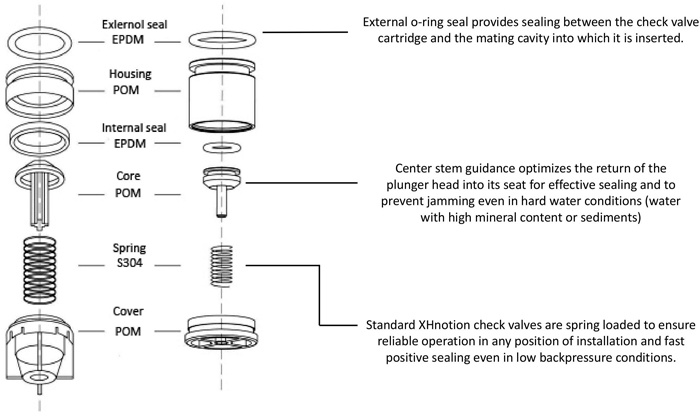 Sprayer Spring Loaded Miniature Non Return Valve