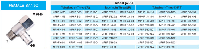 Xhnotion Push-to-Connector Fitting Female Banjo Mphf