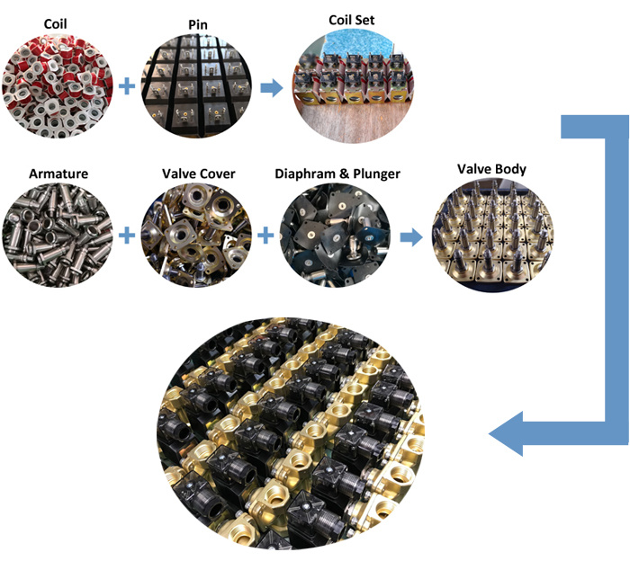 2c Series Drinking Machine Solenoid Valve