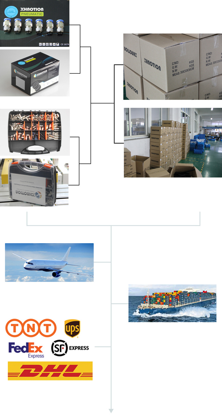Zcz Series Steam Solenoid Valve Manufacturer