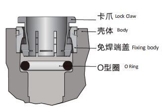 Quick Insert Cartridge Fitting Supplier