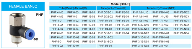 Xhnotion - Pneumatic Push in Female Banjo Air Hose Fitting with 100% Tested