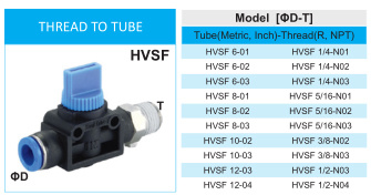 Xhnotion Thread to Tube Hand Valve for Airflow