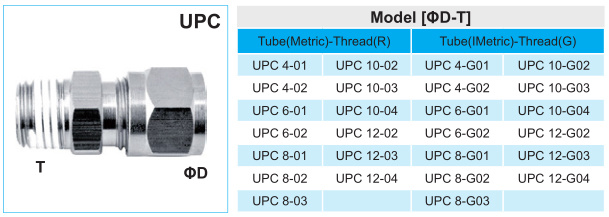 Pneumatic Fitting Compression Fitting Swagelok Male Straight