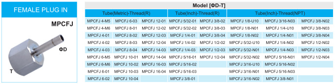 Xhnotion Air Tube Fitting Female Plug in Fitting