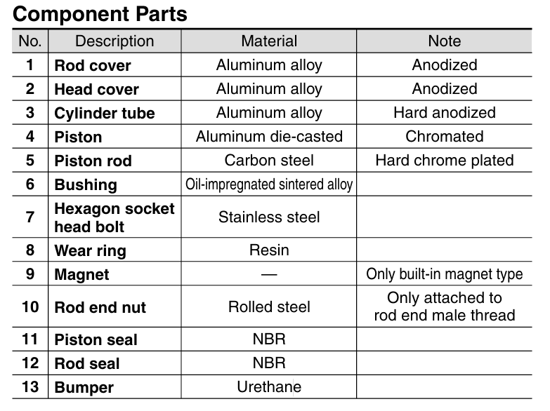 Parts.png