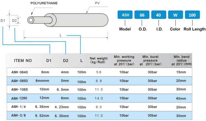 Xhnotion 60mm Anti Spark Hose with Inner Polyurethane and Outer Retardant Synthetic