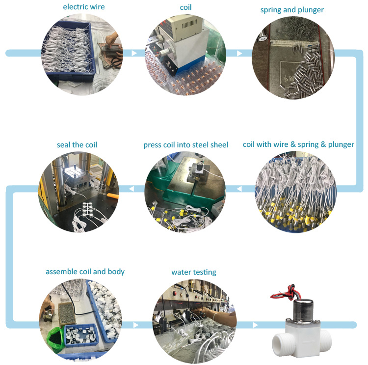 BD Series Direct Acting Solenoid Valve