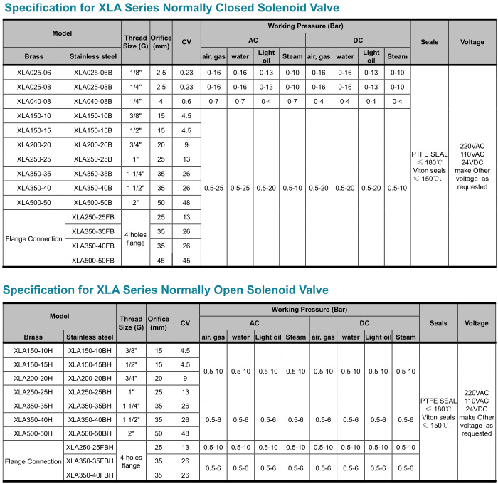 Pilot Operated Stainless Steel Xla Series Steam Solenoid Valve with Piston Seal