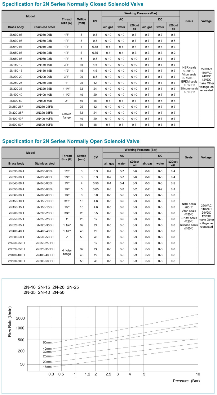 Xhnotion Brass SS304 Two Way 2n Series Solenoid Valve for Water Air Oil