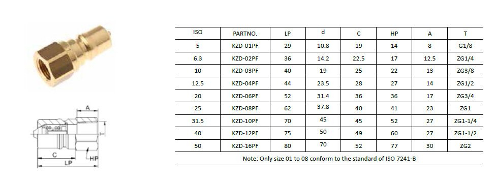 Hydraulic Quick Coupling Adapter Manufacturer