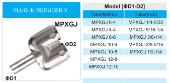 Xhnotion Nickel-Plated Plug in Reducer Y Fitting