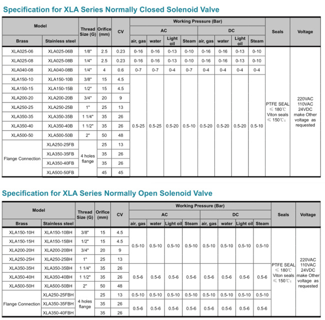 Xhnotion Xla Series Steam Solenoid Valve 1/2
