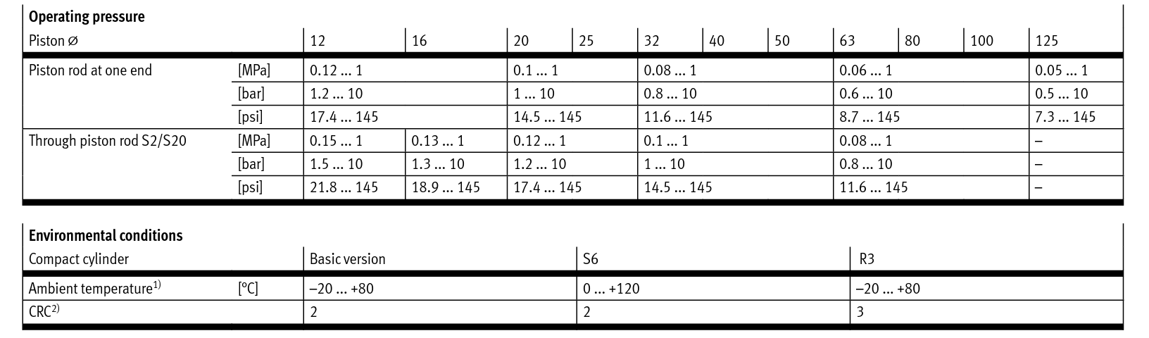 operating pressure.png