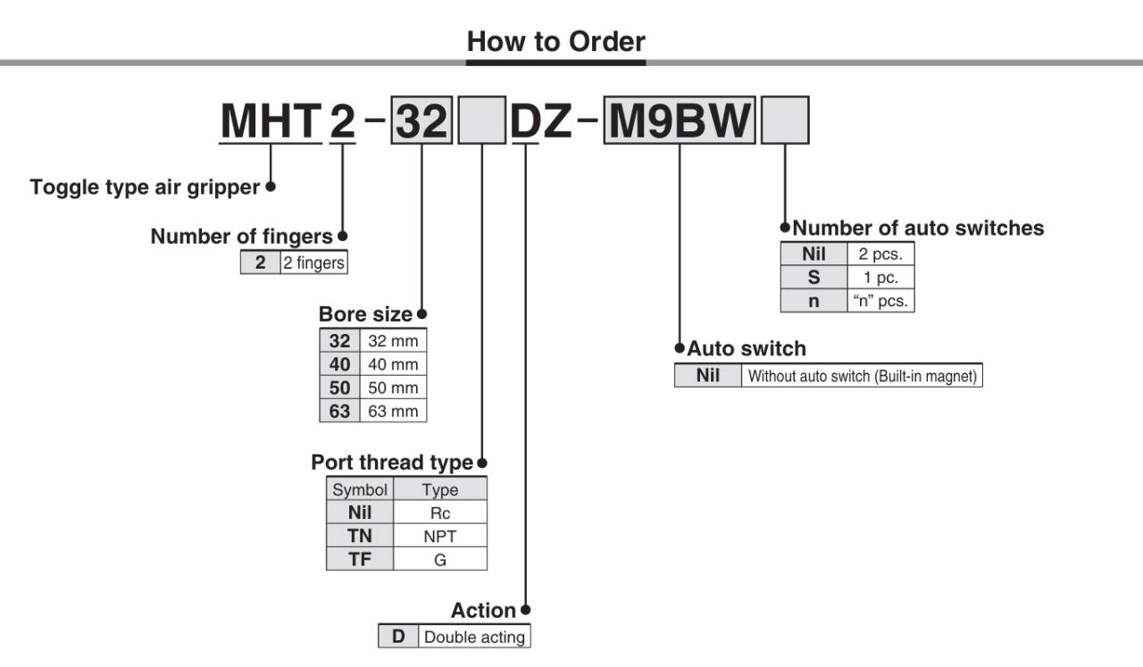 MTH2 how to order.png