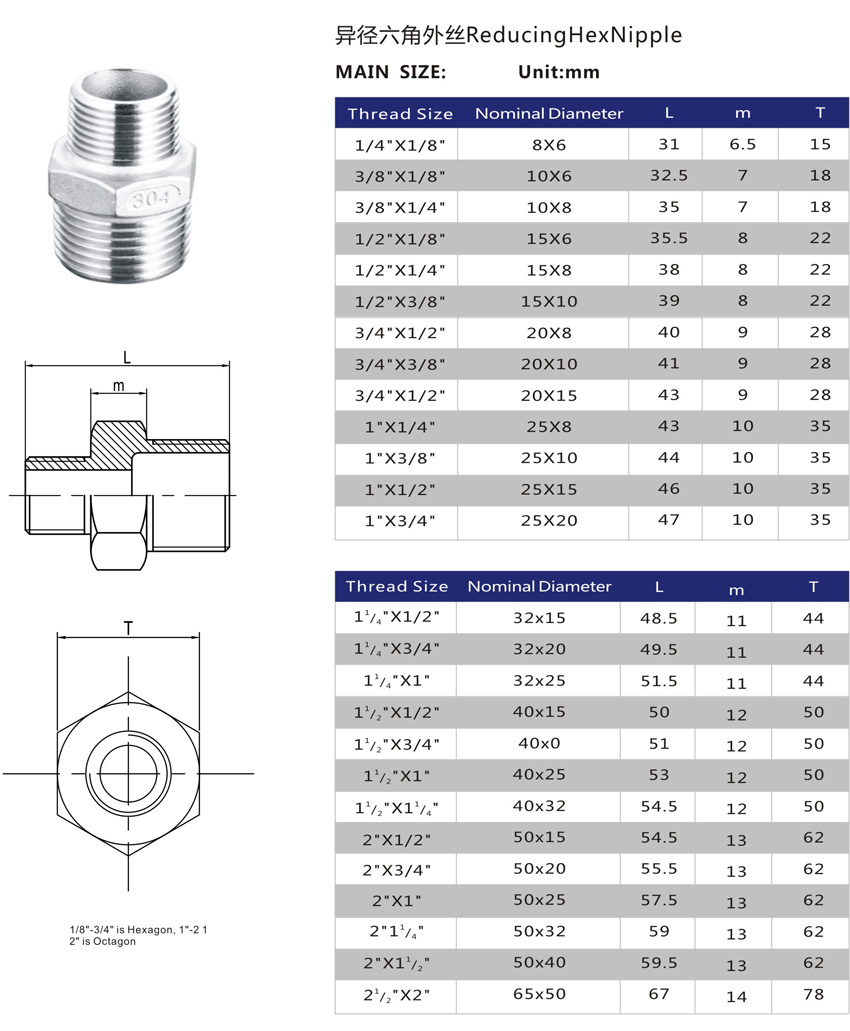 Stainless Steel Nipple Pipe Fitting Manufacturer