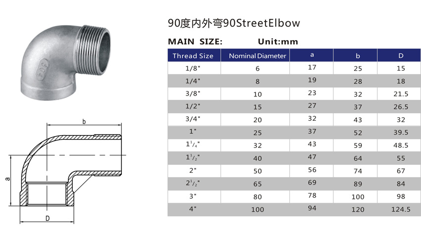 SS304 Screw Pipe Fitting Supplier