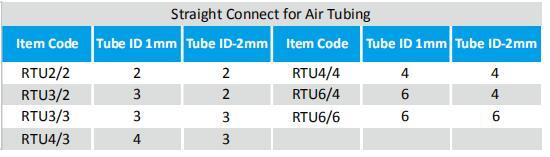 2mm-2mm Straight Barbed Fitting Supplier