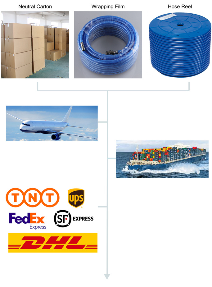 PU Hose with Aluminum Swivel Fittings and Rubber Sleeve