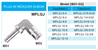 Xhnotion Push-to-Connect Fitting Plug-in Reducer Elbow