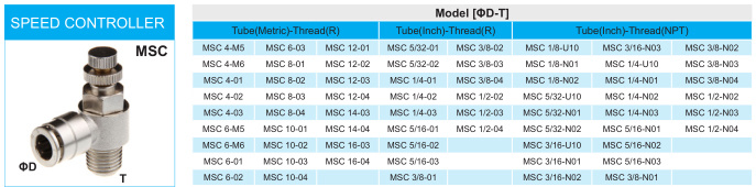 Xhnotion Pneumatic Fitting Speed Controller for Airflow
