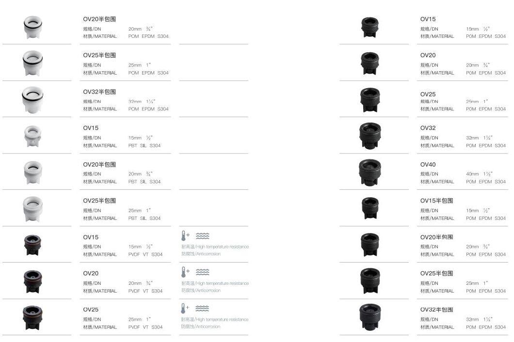 Plastic Non Return Cartridge Check Valve for Sprayer Ov10