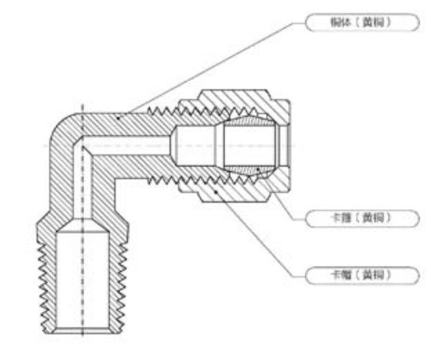 High Pressure Pneumatic Compression Fittings - Xhnotion