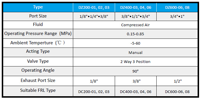 Dz Series Pneumatic Air Regulator