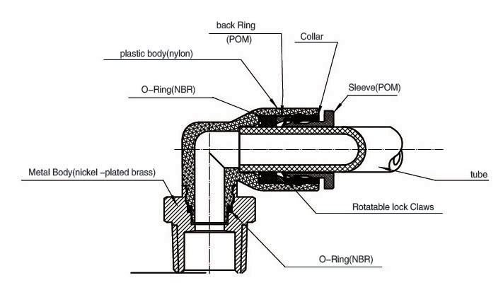 Nylon Water Push in Fittings