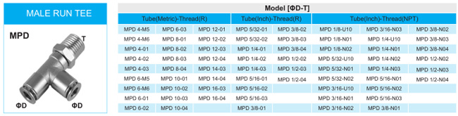 Push-to-Connect Fitting Male Run Tee Metal Fitting