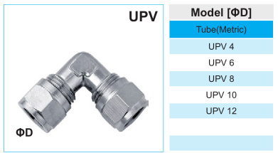 Tube Fittings and Tube Adapters Swagolok Union Ebow for Airflow