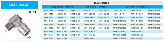 Pneumatic Push-to-Connector Fitting Male Banjo Mph