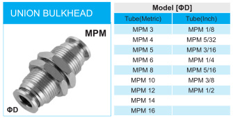 Xhnotion Union Bulkhead Fitting 5/32