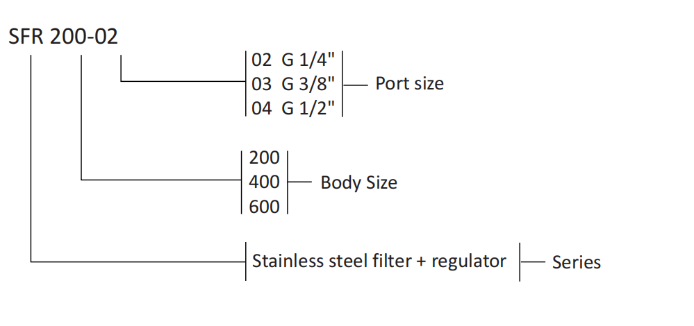 5E03UAY8WOG9I`7ETRRM