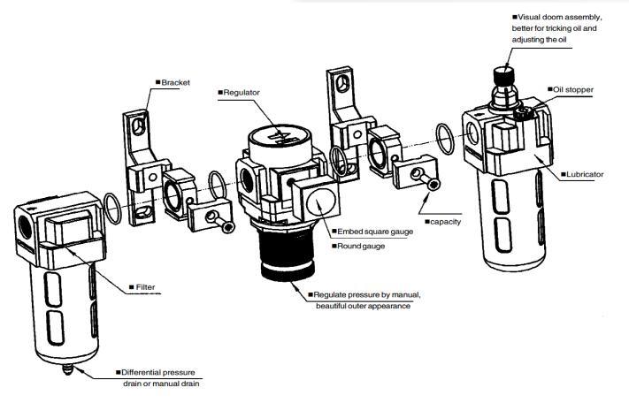 Xhnotion Pneumatic 17 Bar Aluminum Air Regulator F. R. L Unit.