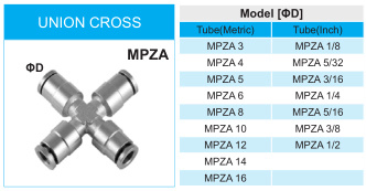 Pneumatic Fitting Push in Fitting Union Cross 4 Ways Mpza