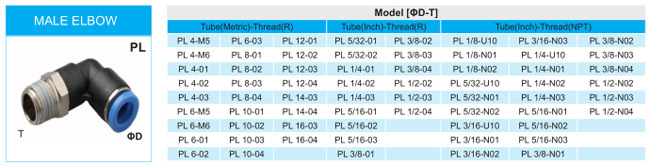 Xhnotion 90 Degree Elbow Male Push in Fitting with 150 Psi
