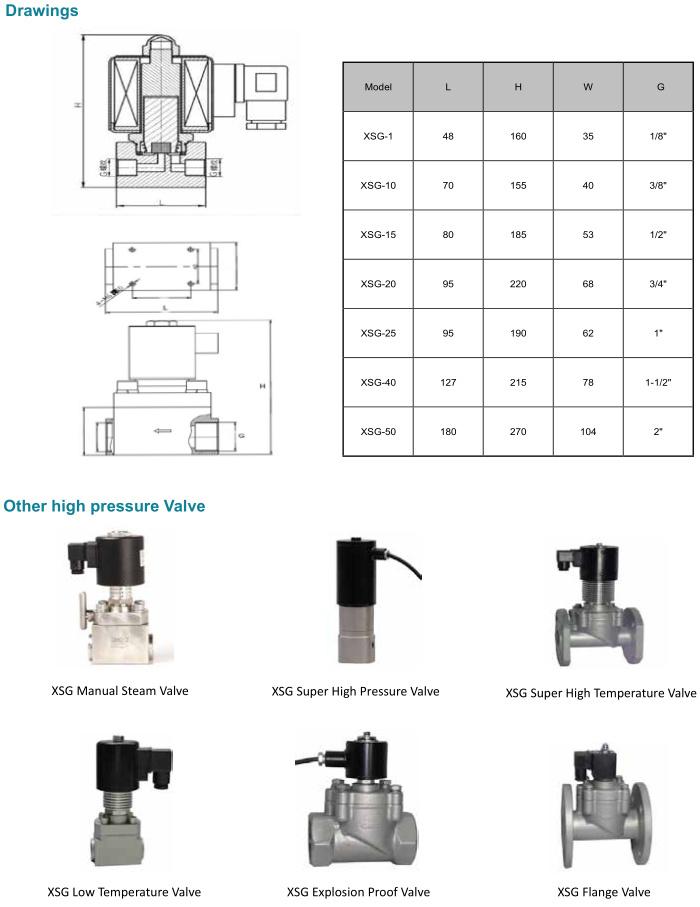 Xsg Series 800 Bar Super High Pressure Solenoid Valve with Quick Switch