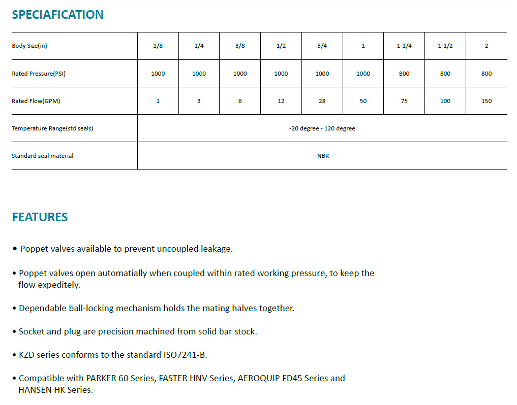 Hydraulic Quick Coupling Adapter Manufacturer