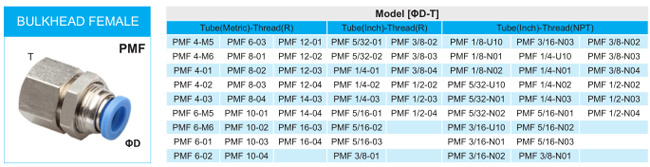 Xhnotion Pneumatic Push in Bulkhead Female Air Hose Fitting