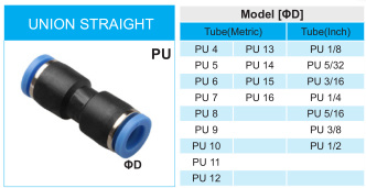 Xhnotion Pneumatic Plastic Push to Connect Union Straight Air Hose Fittings