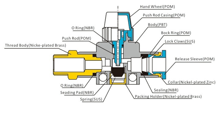 Pneumatic Push in Fitting Thread to Tube Hand Valve 1/8