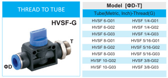 Pneumatic Push in Fitting Thread to Tube Hand Valve 1/8