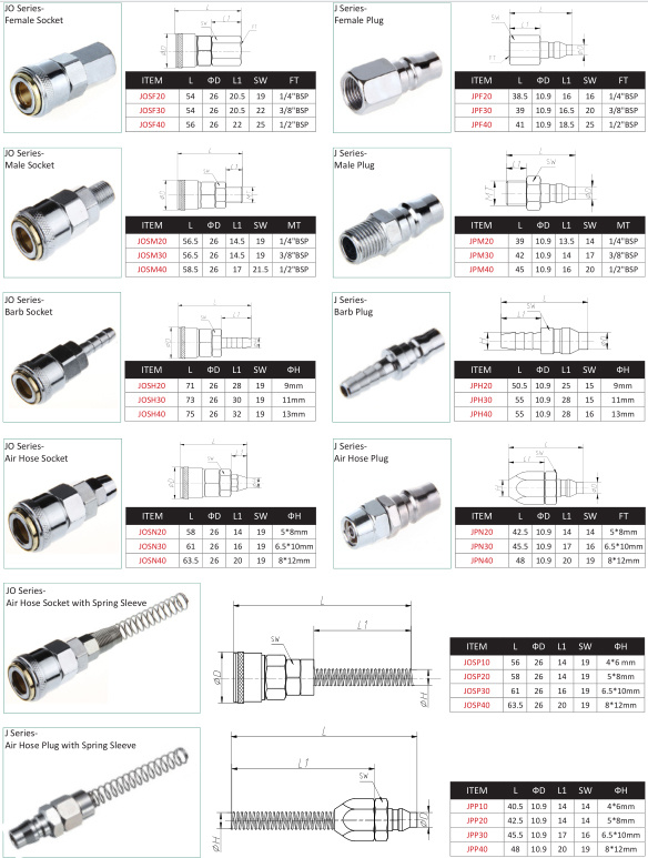 Xhnotion Big Body Two Touch Coupler Female Socket