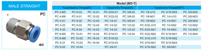 Xhnotion Pneumatic Push in Air Fitting Straight Male Connector for Industry Automatic