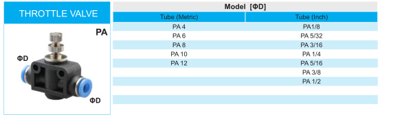 Xhnotion Pneumatic Fitting Union Throttle Valve Fitting
