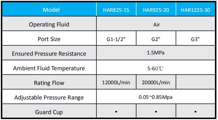 G2'' Large Flow Aluminum Alloy Har Series Regulator Har925-20