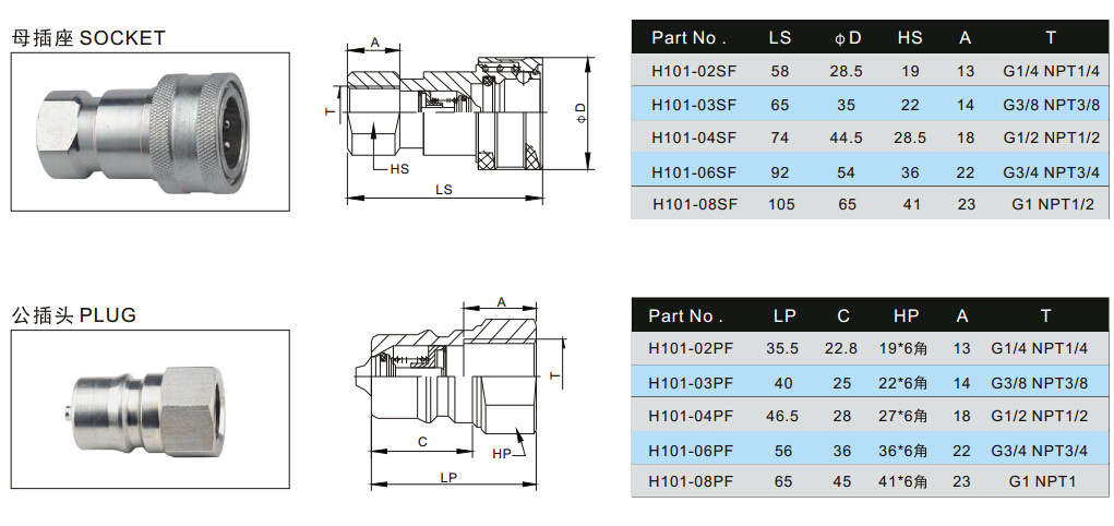 Hydraulic Quick Disconnect Fuel Coupling Supplier in China
