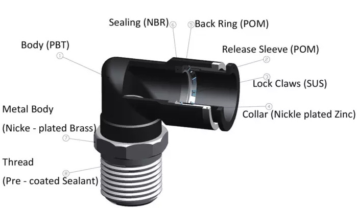 Truck Trailer Laton Spare Parts One Touch Push in Pipe Fitting