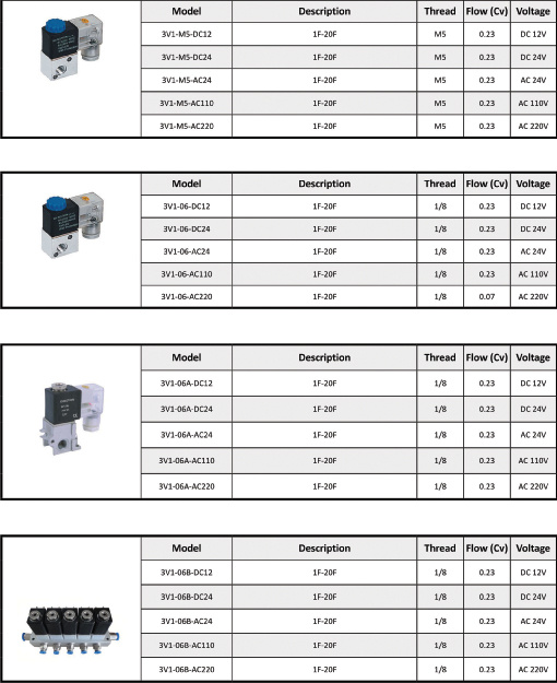 2 Way 3 Position Aluminum Alloy Directional Solenoid Valve